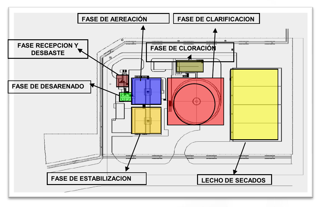 Esquema de distribución de un sistema de tratamiento de agua incluido en el brochure.